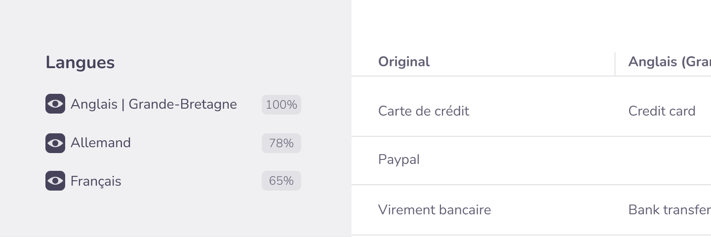 Funktionen Sprachen 4c63cb1c